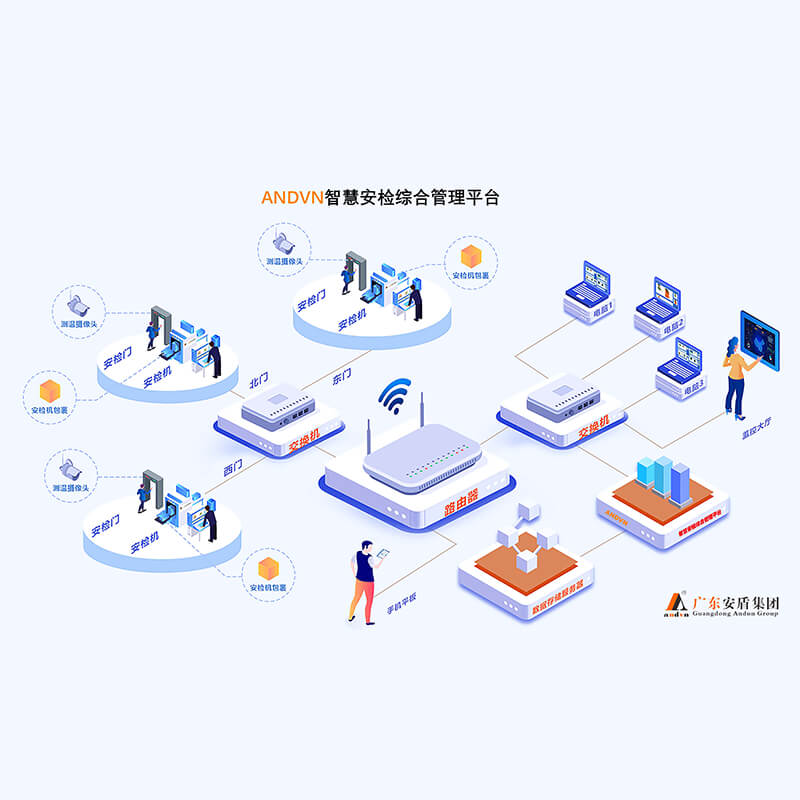 安盾ANDVN智慧安檢綜合管理平臺(tái)AD-LNMP9000D